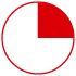 Marktanteil Österreich (Tortendiagramm) Marktanteil Österreich (Tortendiagramm)