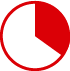 Marktanteil Tschech. Rep. (Tortendiagramm)