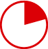 Marktanteil Baltikum (Tortendiagramm)