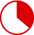 Marktanteil Slowakei (Tortendiagramm)