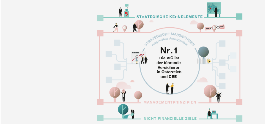 Die VIG-Strategie im Überblick (Illustration, © Jelka Lerche)