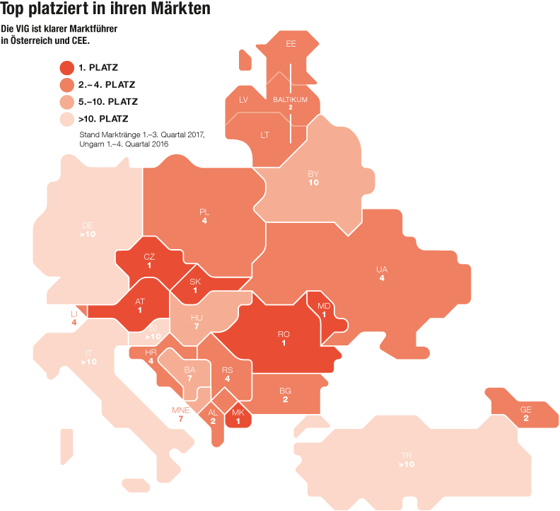 Top platziert in ihren Märkten (Illustration)