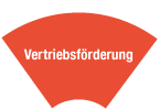Vertriebsförderung (Illustration) Vertriebsförderung (Illustration)