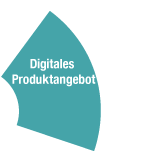 Digitales Produktangebot (Illustration) Digitales Produktangebot (Illustration)